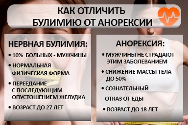 Лечение булимии в Углегорске