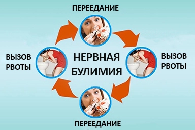 Лечение булимии в Углегорске