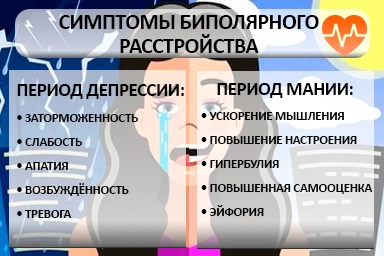 Лечение биполярного расстройства в Углегорске