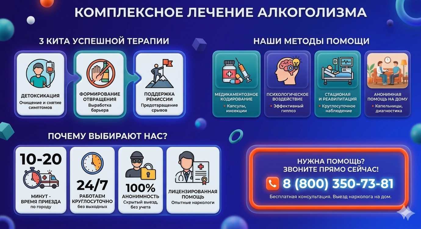 Инфографика о методах лечения алкоголизма в Углегорске: детоксикация, кодирование и анонимная помощь на дому от клиники Похмельная служба.